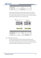 LFSPMT43 Live Focus System Operating Manual V13 Cutting (Page 22 / 99) LFS-PM-T43 Live Focus System Operating Manual V1.3